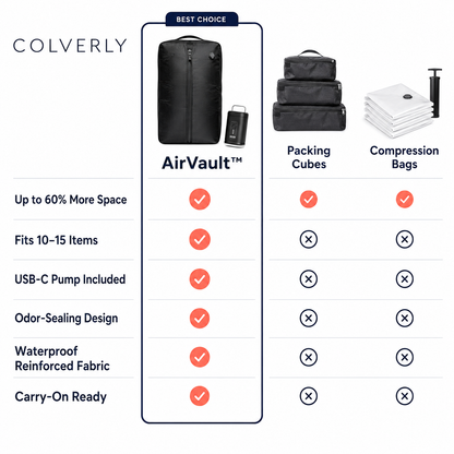 AirVault™ — Twice the Clothes. Zero Checked Bags.